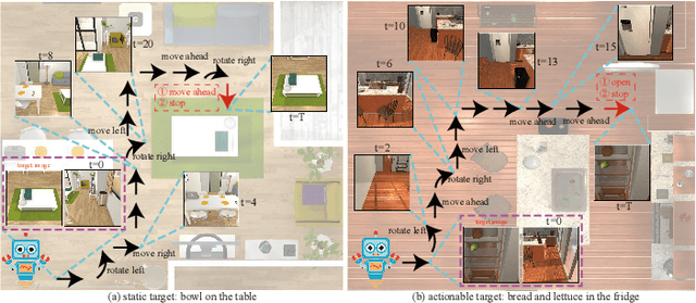 Figure 1 for Improving Target-driven Visual Navigation with Attention on 3D Spatial Relationships