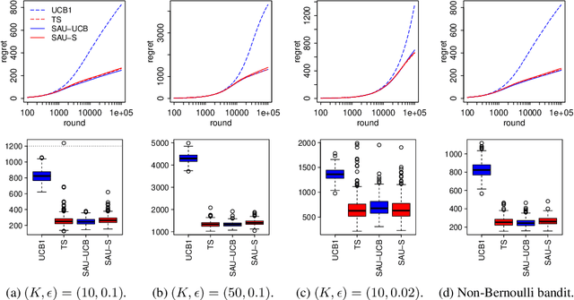 Figure 3 for Deep Bandits Show-Off: Simple and Efficient Exploration with Deep Networks