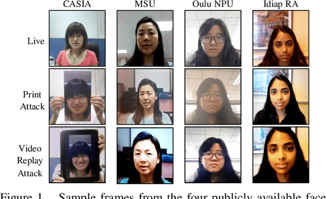 Figure 1 for Domain Agnostic Feature Learning for Image and Video Based Face Anti-spoofing