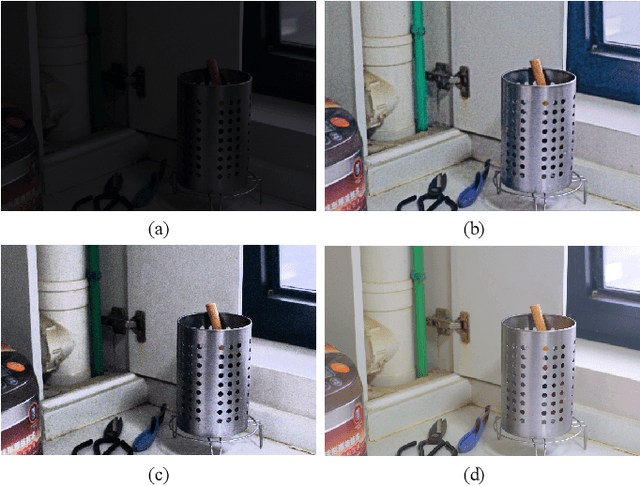 Figure 1 for Self-supervised Image Enhancement Network: Training with Low Light Images Only