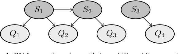 Figure 1 for ADAPQUEST: A Software for Web-Based Adaptive Questionnaires based on Bayesian Networks