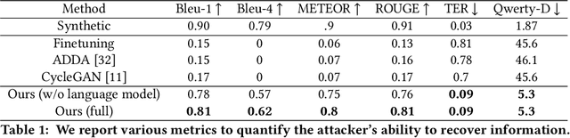 Figure 2 for Leveraging Disentangled Representations to Improve Vision-Based Keystroke Inference Attacks Under Low Data
