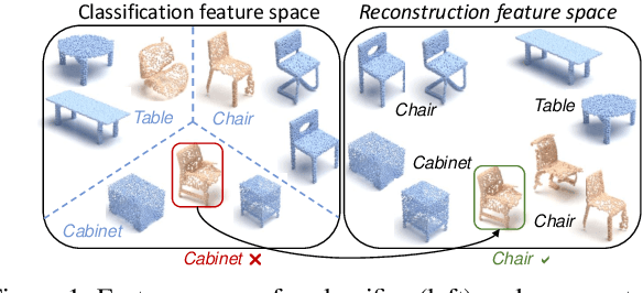 Figure 1 for RefRec: Pseudo-labels Refinement via Shape Reconstruction for Unsupervised 3D Domain Adaptation