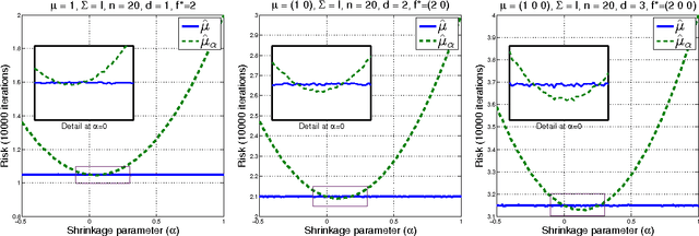 Figure 3 for Kernel Mean Shrinkage Estimators