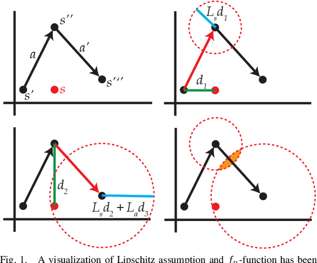 Figure 1 for Efficient and Safe Exploration in Deterministic Markov Decision Processes with Unknown Transition Models