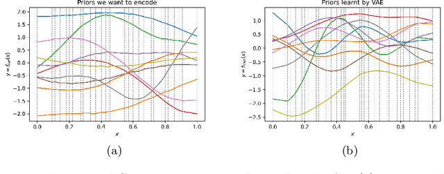 Figure 4 for Encoding spatiotemporal priors with VAEs for small-area estimation