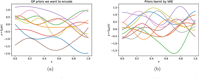 Figure 1 for Encoding spatiotemporal priors with VAEs for small-area estimation