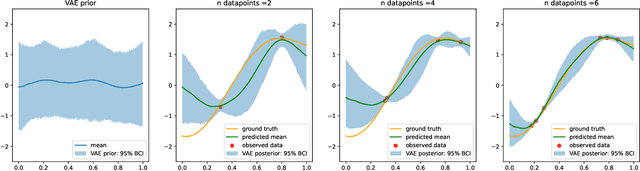Figure 3 for Encoding spatiotemporal priors with VAEs for small-area estimation
