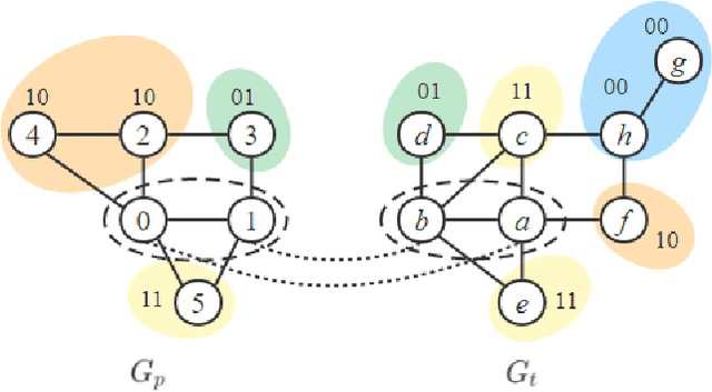 Figure 1 for Hybrid Learning with New Value Function for the Maximum Common Subgraph Problem