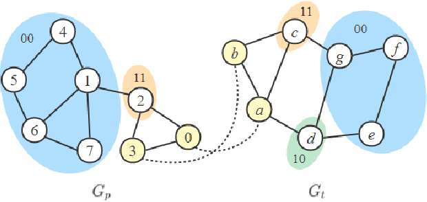 Figure 2 for Hybrid Learning with New Value Function for the Maximum Common Subgraph Problem