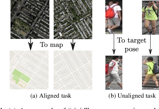 Figure 1 for Appearance and Pose-Conditioned Human Image Generation using Deformable GANs