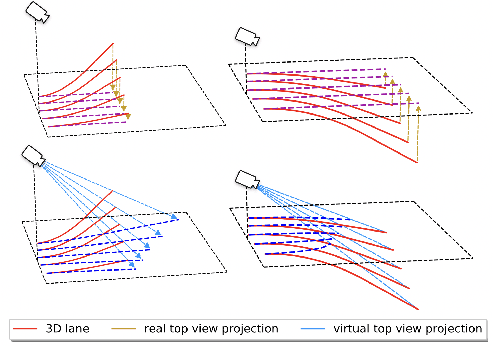 Figure 3 for Reconstruct from Top View: A 3D Lane Detection Approach based on Geometry Structure Prior