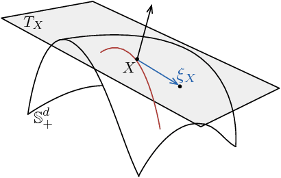Figure 1 for An Alternative to EM for Gaussian Mixture Models: Batch and Stochastic Riemannian Optimization