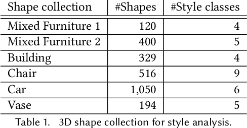 Figure 2 for Semi-Supervised Co-Analysis of 3D Shape Styles from Projected Lines