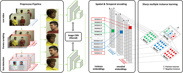 Figure 2 for Sharp Multiple Instance Learning for DeepFake Video Detection
