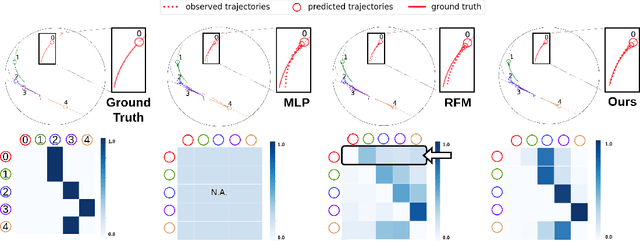 Figure 4 for Interaction Modeling with Multiplex Attention