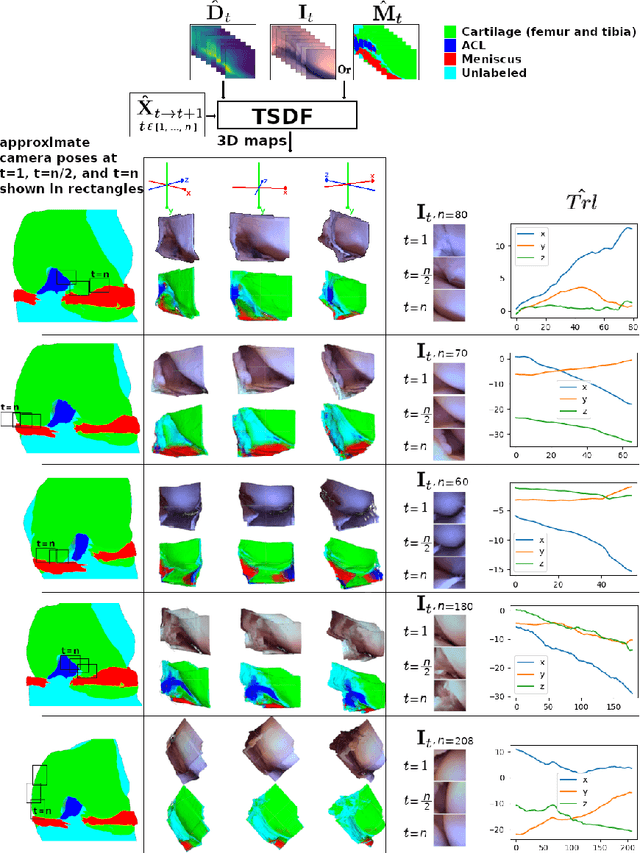 Figure 3 for 3D Semantic Mapping from Arthroscopy using Out-of-distribution Pose and Depth and In-distribution Segmentation Training