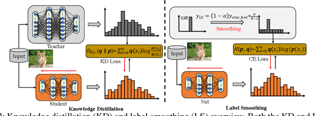 Figure 3 for Is Label Smoothing Truly Incompatible with Knowledge Distillation: An Empirical Study