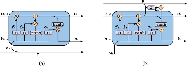 Figure 1 for Larger-Context Language Modelling