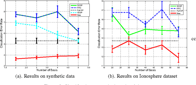 Figure 3 for Variable sigma Gaussian processes: An expectation propagation perspective