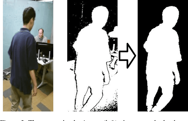 Figure 3 for Person Depth ReID: Robust Person Re-identification with Commodity Depth Sensors