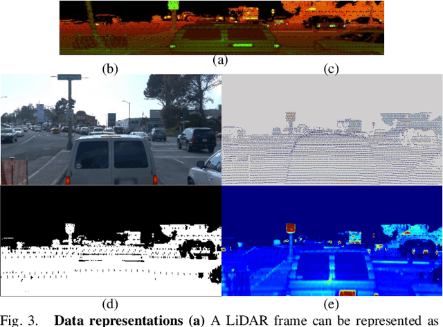 Figure 3 for Learning to Simulate Realistic LiDARs