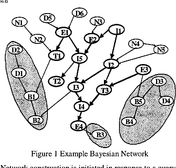 Figure 1 for Constructing Situation Specific Belief Networks