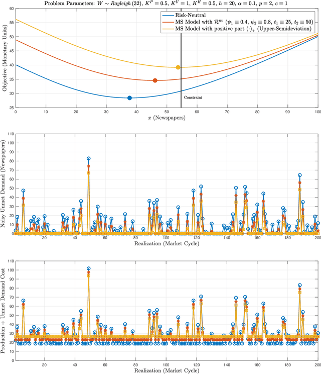 Figure 2 for Recursive Optimization of Convex Risk Measures: Mean-Semideviation Models