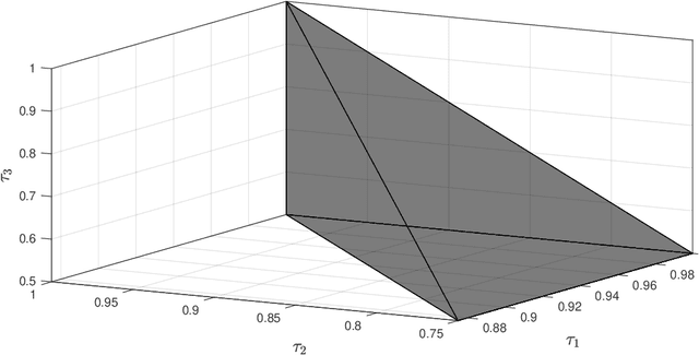 Figure 3 for Recursive Optimization of Convex Risk Measures: Mean-Semideviation Models