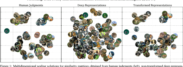 Figure 1 for Adapting Deep Network Features to Capture Psychological Representations