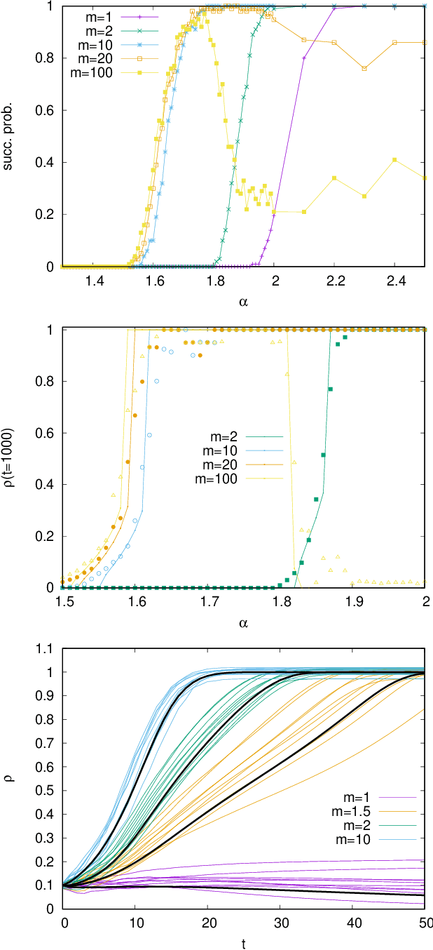 Figure 1 for Generalized Approximate Survey Propagation for High-Dimensional Estimation