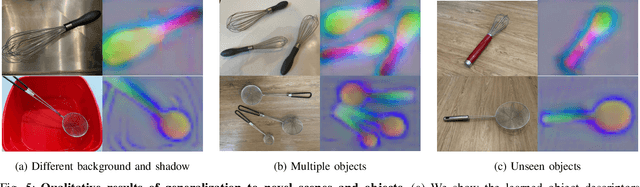 Figure 4 for NeRF-Supervision: Learning Dense Object Descriptors from Neural Radiance Fields