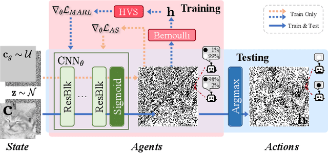 Figure 1 for Halftoning with Multi-Agent Deep Reinforcement Learning