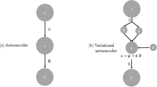Figure 2 for PRVNet: Variational Autoencoders for Massive MIMO CSI Feedback