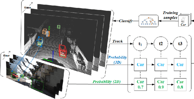 Figure 1 for Efficient Online Transfer Learning for 3D Object Classification in Autonomous Driving