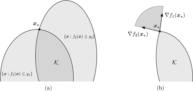 Figure 1 for Solving Equations of Random Convex Functions via Anchored Regression