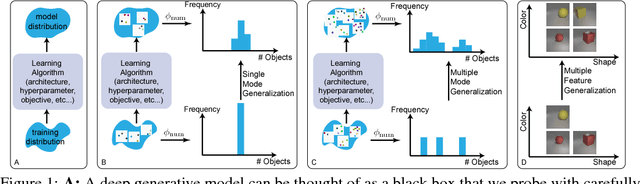 Figure 1 for Bias and Generalization in Deep Generative Models: An Empirical Study