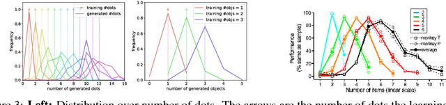 Figure 4 for Bias and Generalization in Deep Generative Models: An Empirical Study