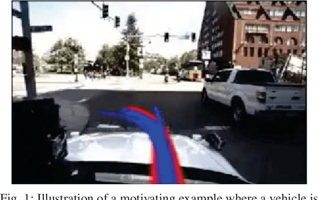 Figure 1 for Uncertainty-Aware Driver Trajectory Prediction at Urban Intersections