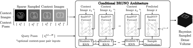Figure 1 for Flexible Conditional Image Generation of Missing Data with Learned Mental Maps