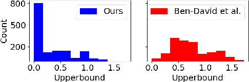 Figure 4 for PAC-Bayesian Domain Adaptation Bounds for Multiclass Learners