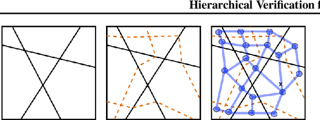 Figure 3 for Hierarchical Verification for Adversarial Robustness