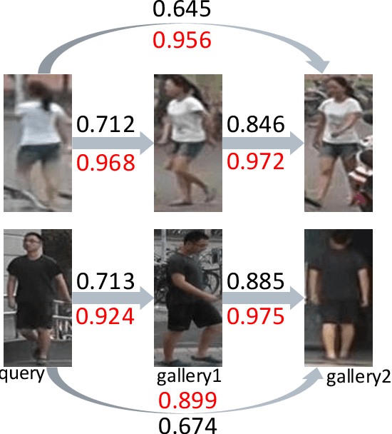 Figure 1 for Improving Person Re-identification with Iterative Impression Aggregation