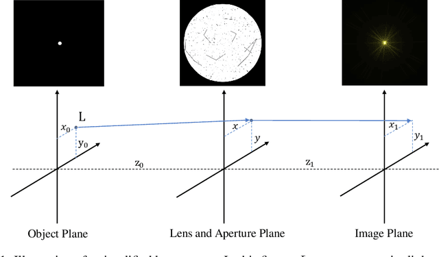 Figure 2 for Flare7K: A Phenomenological Nighttime Flare Removal Dataset