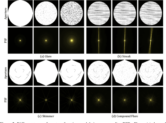 Figure 4 for Flare7K: A Phenomenological Nighttime Flare Removal Dataset
