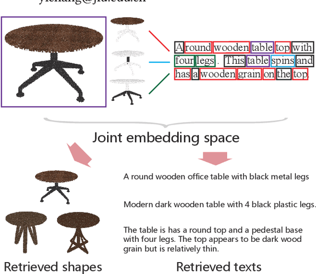 Figure 1 for Part2Word: Learning Joint Embedding of Point Clouds and Text by Matching Parts to Words