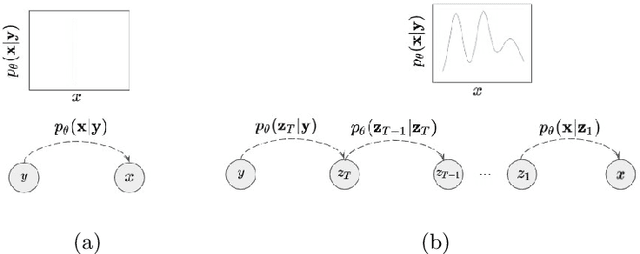 Figure 1 for Learning Multiple Probabilistic Degradation Generators for Unsupervised Real World Image Super Resolution