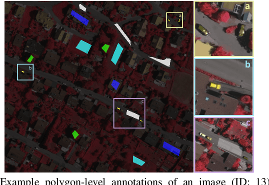 Figure 3 for Semantic Segmentation of Remote Sensing Images with Sparse Annotations