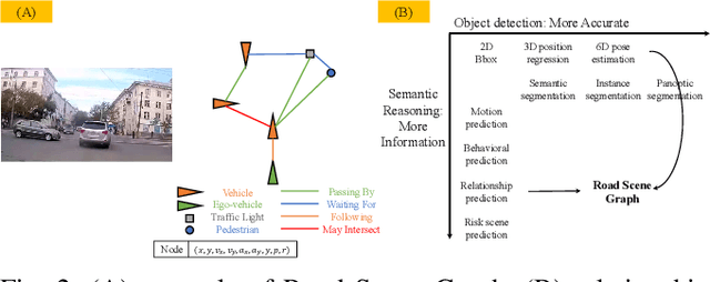 Figure 2 for Road Scene Graph: A Semantic Graph-Based Scene Representation Dataset for Intelligent Vehicles