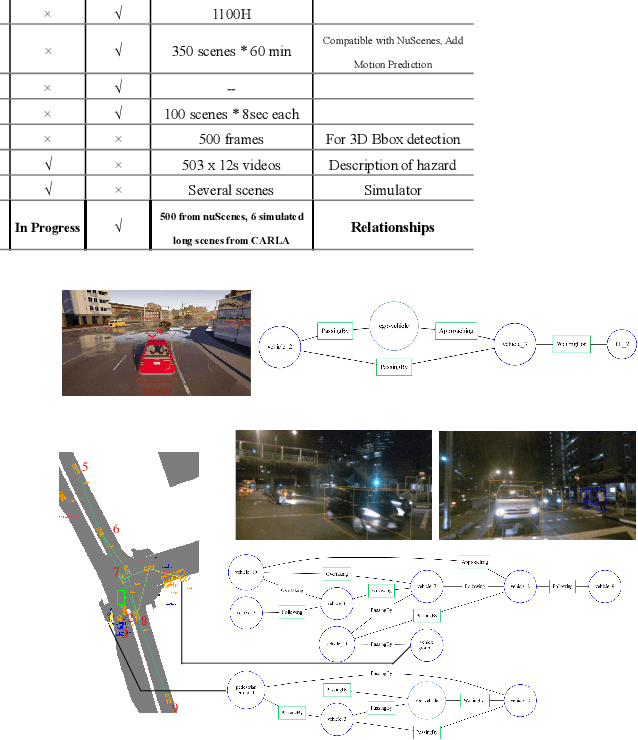 Figure 3 for Road Scene Graph: A Semantic Graph-Based Scene Representation Dataset for Intelligent Vehicles